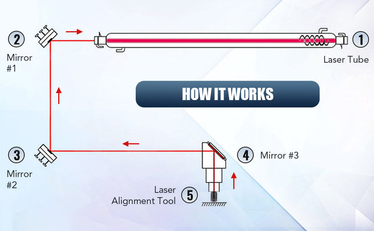 como se produce el rayo laser co2