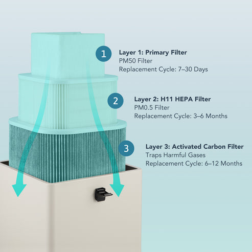 Filtro de Repuesto para Extractor de Humos OMTech XF18 | LSP-0F18