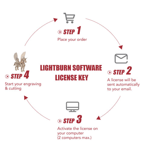 Software LightBurn para 40W Grabadora Láser CO2 K40+: Windows y MacOS