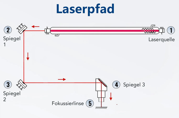 Omtech lasercutter