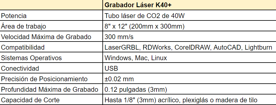 Omtech lasercutter