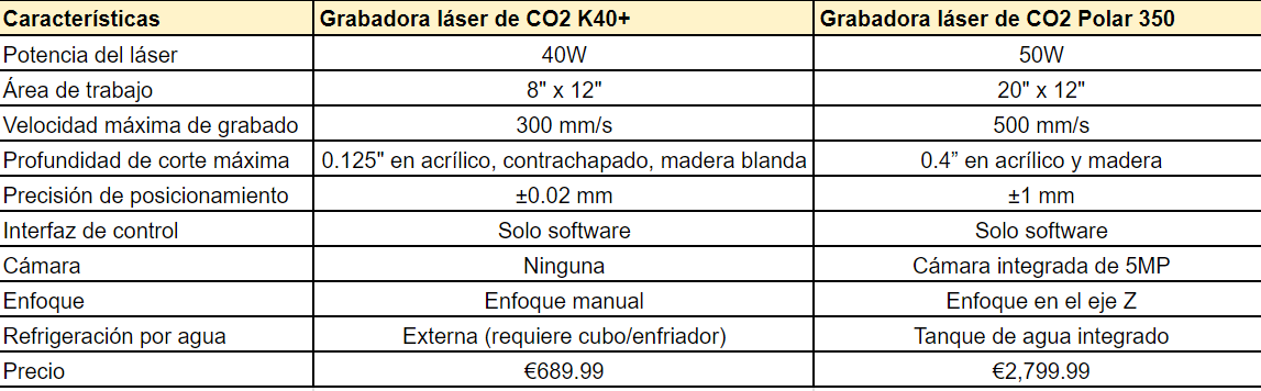 Omtech lasercutter