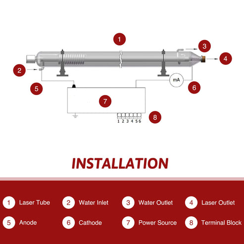 CO2 Laser Tube Installation